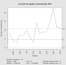 np chart wikipedia