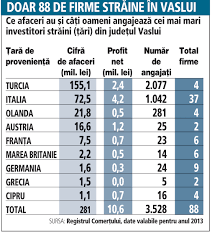 Cum Arată Economia Din Vaslui Unul Dintre Cele Mai Sărace Judeţe Unde Antreprenorii Romani ţin Pe Linia De Plutire Businessul Ignorat De Investitori Străini