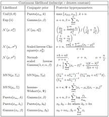 Free Book Probability And Statistics Cookbook Data Science Central Probability Statistics Statistics Math