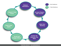 emotionally resilient leadership starts with embracing