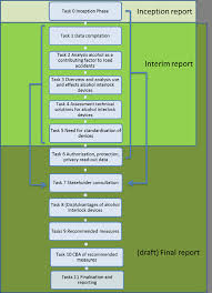 Yet fmri also has its disadvantages. Https Ec Europa Eu Transport Road Safety Sites Roadsafety Files Newspdf Study Alcohol Interlock Pdf