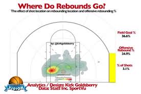 Improve Rebounding By Adding One Simple Rule To Your Offense