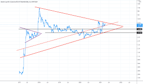 Daily high / daily low. Xrp Index Charts And Quotes Tradingview