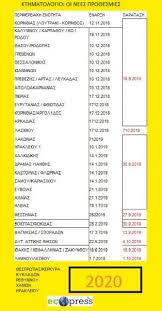 October 3, 2018 στις κατηγορίες κοινωνια,κτηματολογικα, την επιτάχυνση της στελέχωσης των κτηματολογικών γραφείων ζητά. Kthmatologio Oi Nees Pro8esmies Gia Oles Tis Perioxes Ecopress