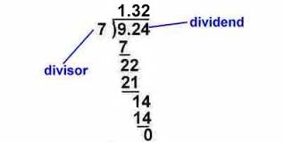 Multiply the divisor by the quotient to see if you get the dividend. Kids Math Multiplying And Dividing Decimals