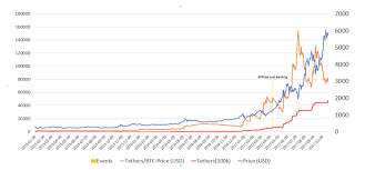 bitcoin price chart live currency exchange rates