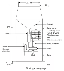 How Does A Rain Gauge Measure Rain Fall Quora