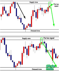 Trading Strategy Pins For Currency Binary Options Day