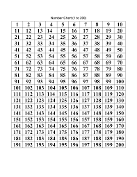 Number Chart 1 200 Printable Printable Numbers Number