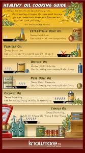 Healthy Oil Cooking Guide Visual Ly