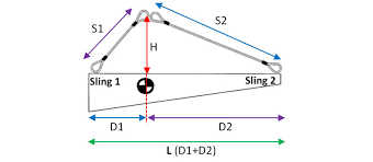 Northern Strands Sling Tension Calculator