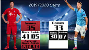 3 goals in national team( world cup qualification eu). Robert Lewandowski Vs Ciro Immobile 2019 2020 Comparison Who Is The Best Striker This Season Youtube
