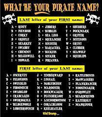 Pirate Name For Pirate Party Pirate Theme Party Pirate Name Pirate Birthday Party