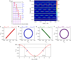 Elisabetta cocciaretto ita, 25.01.2001 alessandro giannessi and elisabetta cocciaretto reached the decisive round of the roland garros qualifiers. Attosecond Pulse Shaping Using A Seeded Free Electron Laser Nature