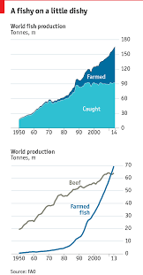 In our survey results, master growers had an average annual salary of $125,000. The Future Of Agriculture The Economist