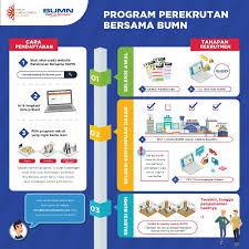 Bagi kalin yang ingin tes kemampuan dasar dan value bumn telkom tentunya, ilmu yang sangat penting. F A Q Umum Reguler Disabilitas Kti Tahapan Program Perekrutan Petunjuk Pengerjaan Bumn Value 1 Apakah Yang Dimaksud Dengan Program Perekrutan Bersama Ppb Bumn Program Perekrutan Bersama Ppb Merupakan Upaya Kementerian