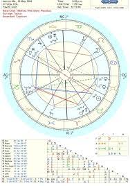 Help Me Make Sense Of My Chart Learn Astrology Weekly Astrology Chart