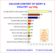 Calorie Chart For Indian Food In Hindi Calorie Chart For