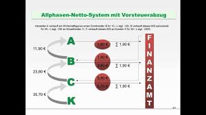 Vorsteuer) des vergangenen jahres ans finanzamt bezahlen. Buchhaltung Lernen Umsatzsteuer Buchen Und Umsatzsteuervoranmeldung Per Elster