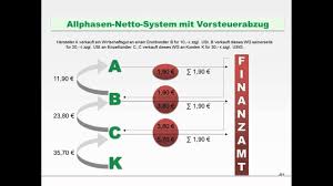 Mehrwertsteuer ist der umgangssprachliche oberbegriff für vorsteuer und umsatzsteuer. Buchhaltung Lernen Umsatzsteuer Buchen Und Umsatzsteuervoranmeldung Per Elster