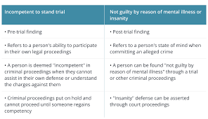 Image result for Mental Competency