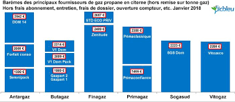 Epingle Sur Energie