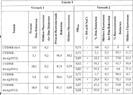 Personen, die in der regel bereits im fernsehen aufgetreten sind, stellen sich der herausforderung, einige zeit in einer einsamen hütte in den bergen zuzubringen und dort ein luxusfreies bauernleben wie vor 100 jahren zu führen. De69935927t2 Plasmid Stabilization System For The Administration Of Antigenes Google Patents