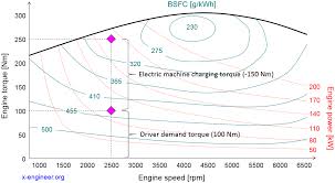 Brake Specific Fuel Consumption Bsfc X Engineer Org