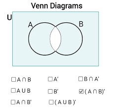 These diagrams depict elements as points in the plane, and sets as regions inside closed curves. Venn Diagrams Mathematics Learning And Technology