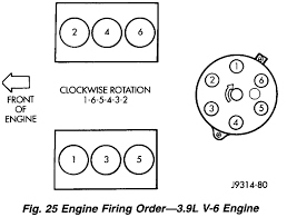 Video tutorial on how to test a spark plug wires. Dodge Dakota Spark Plug Wire Diagram Wiring Diagram Electron Advance Electron Advance Immobiliareoikia It