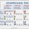 The top number denotes the number of beats in each measure. 1