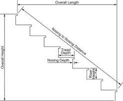 Front porch railings on stairs or ramp. 5 Easy Steps To Measure For Stair Railing Wagner