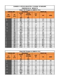 flange weight chart mplp group