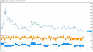 This a quarterly (!) chart so it is meant to read the most dominant trends. Gold Price Forecast Double Bottom Breakout Faces First Test Levels For Xau Usd Dailyfx Alternative Investment Guide