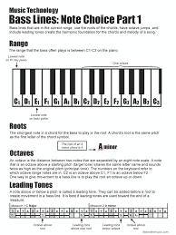 Bass Line Pitch The Shed Music Theory Music Theory Lessons Learn Music Theory