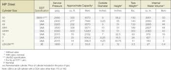 47 Exact Oxygen Tank Capacity Chart