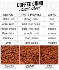 Top Coffee Grinders And Types Of Coffee Grinds Looking For