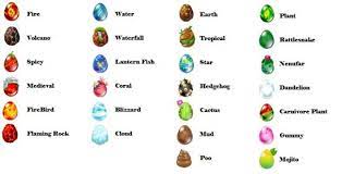 Dragon City Dragon List Thread Dragon City Eggs Egg List Dragon City Wiki Guide Dragon City Dragon City Cheats Dragon