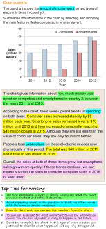 Describing A Bar Chart Ielts Writing Task1 Ielts Writing Academic English Writing Skills