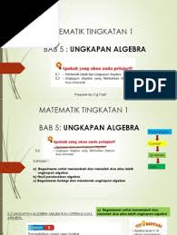 Modul Bab 5 Ungkapan Algebra 5 2 Matematik Tingkatan 1 Pdf
