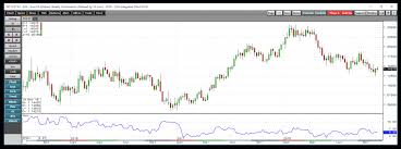 inside futures relevant trading focused information