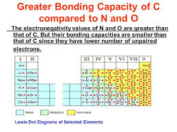 Properties Of Carbon Element Ppt Carbon Element Ochem Carbon