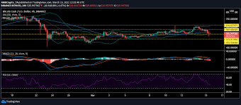 Der preisaufschlag für den kauf von eos auf etoro beträgt 2,9 %. Bitcoin Cash Price Analysis 15 March