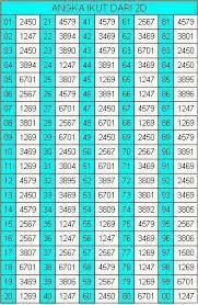 Merupakan hasil harian datahk4d / data hk prize lama dan terbaru data pengeluaran hk harian. Data Hk 4d