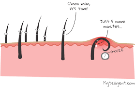 What to do if you get an ingrown hair. Ingrown Hairs Explore Tumblr Posts And Blogs Tumgir