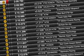 Watch live motogp streaming here free. Motogp Live Timing John Mcphee Official Website Moto3 World Championship 17