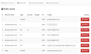 This record is fairly popular for web development platforms like wix and squarespace. Adding A Cname Record To The Dns