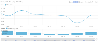The creation of gas units is to separate the cost of computation work in the ethereum network from ethereum's volatile market price, as the cost of computation does not change rapidly. Ethereum Cash Bitcoin Price Max Dhakad Associates