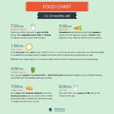 Kindly Tel The Healthy Diet Chart For 10 Month Old Baby