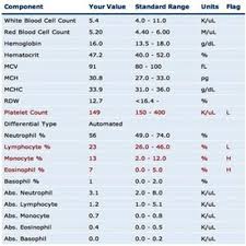 Cbc Full Form Javatpoint